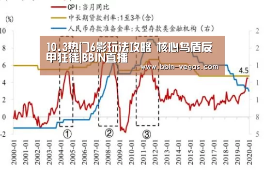 10.3热门6影玩法攻略 核心鸟盾反甲狂徒|BBIN直播(图2) BBIN入口
