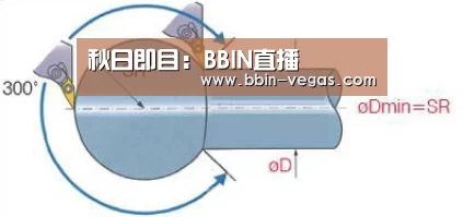 秋日即目:BBIN直播(图4) BBIN入口