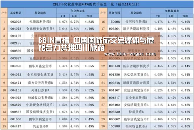 BBIN直播_中国国际旅交会媒体与展馆合力共推四川旅游(图1) BBIN入口